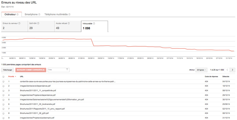 Google Webmaster Tools